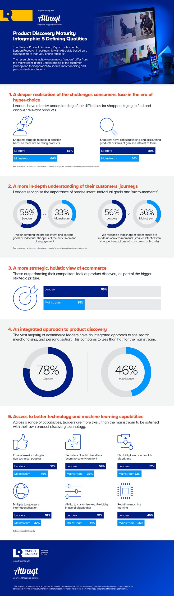 London-Research-Attraqt-State-of-Product-Discovery.jpg