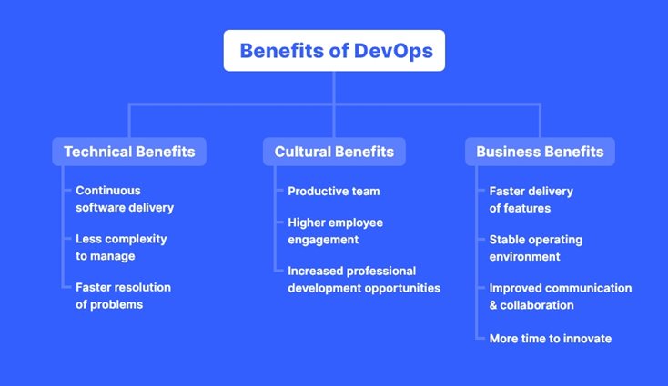 Benefits-of-DevOps-(1).jpg