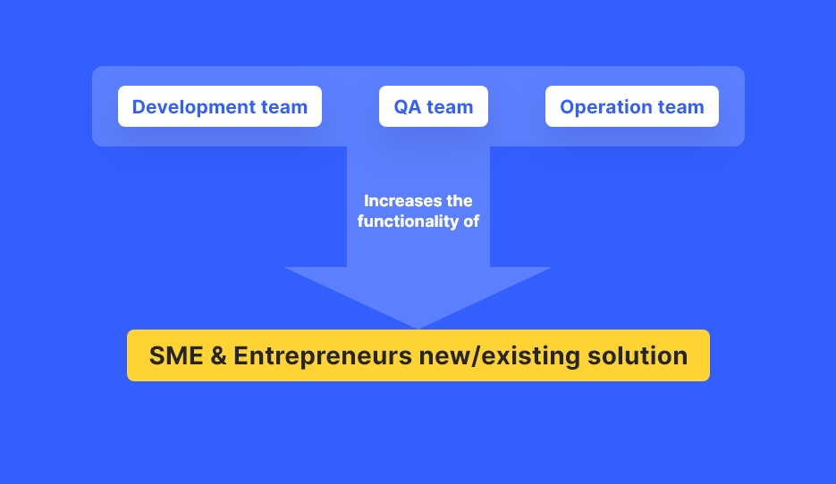SME-Entrepreneurs-new-existing-solution.jpg