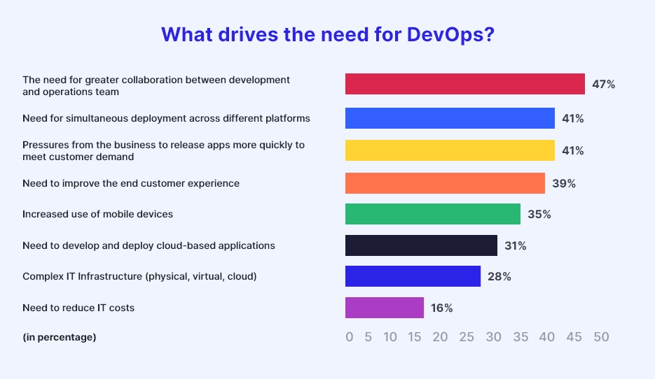 WHAT-DRIVES-THE-NEED-FOR-DEVOPS.jpg