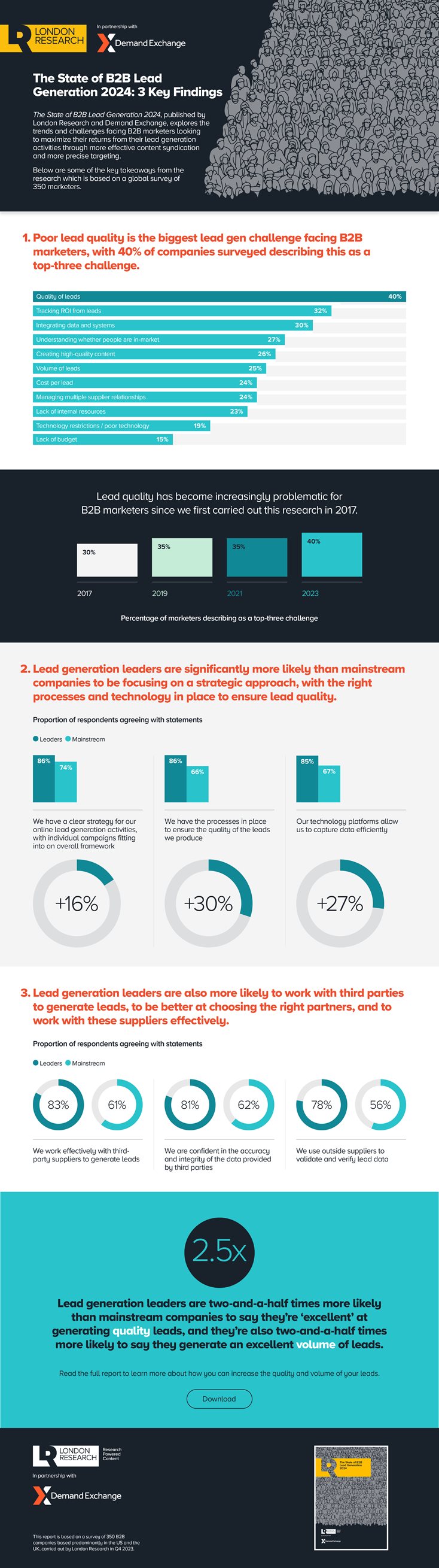 Demand-Exchange-infographic-State-of-Lead-Generation-2024.jpg