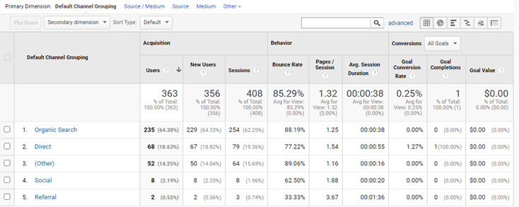 screenshot-analytics-google-com-2021-03-13-02_24_36.png