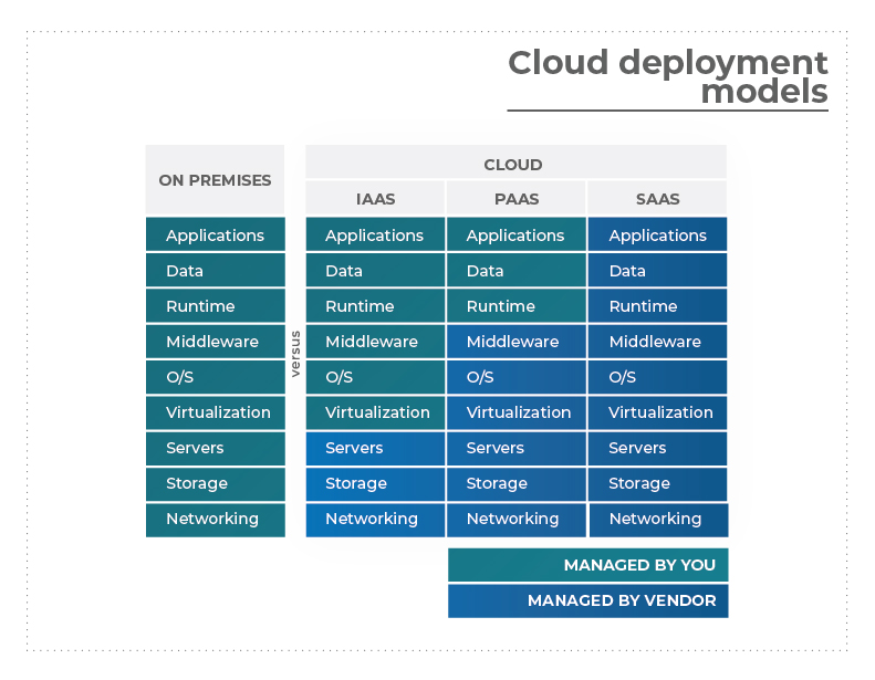 cloud-saas-10.jpg