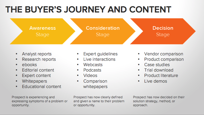 hubspot-buyer-s-journey.png