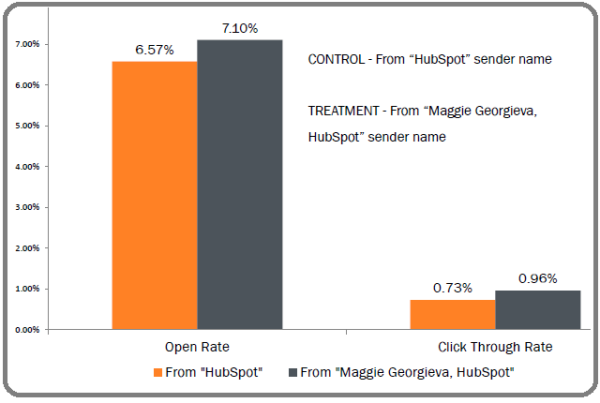 03_HubSpotTest.png