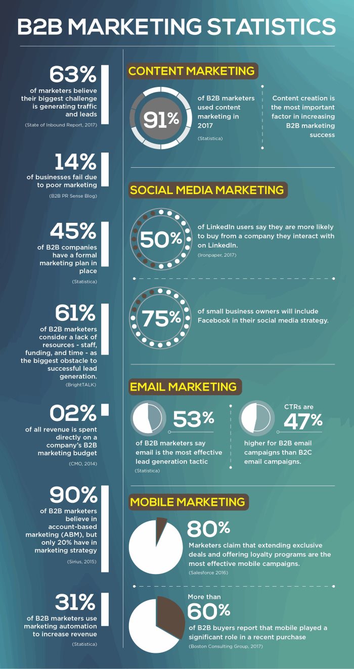 Statistic-Infographic-01.jpg