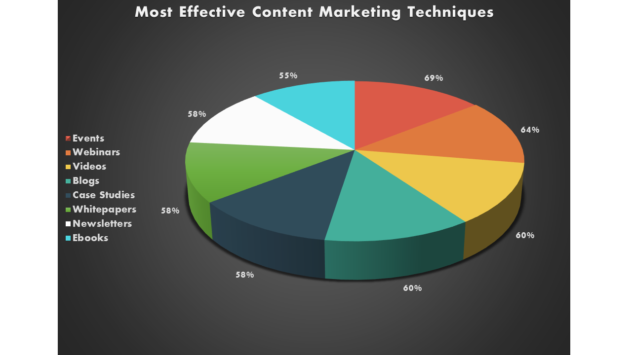 Effective-Content-Marketing-Techniques.png