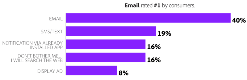 Most-effective-way-to-target-holiday-shoppers-via-mobile.png