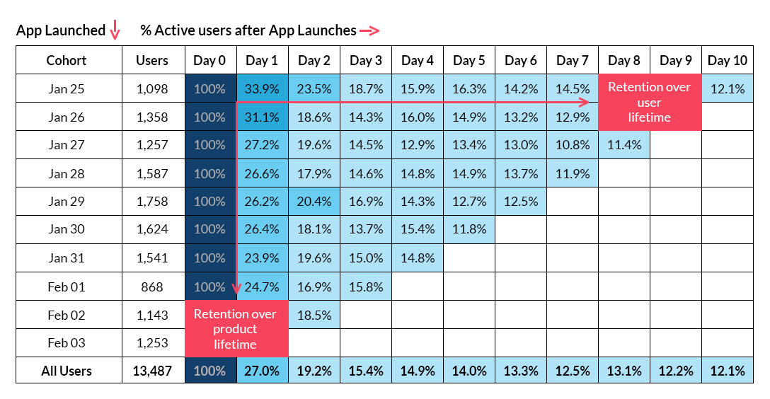 Cohort-Table-1a-(1).jpg