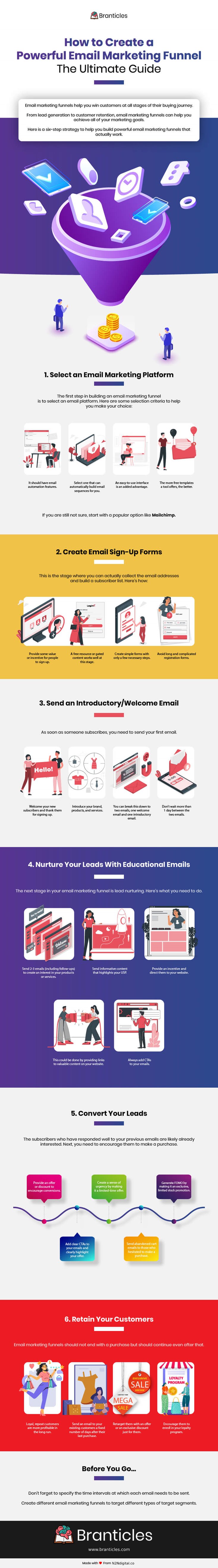 How-to-Create-a-Powerful-Email-Marketing-Funnel-The-Ultimate-Guide.jpg A Simple Strategy to Build Email Marketing Funnels That Convert