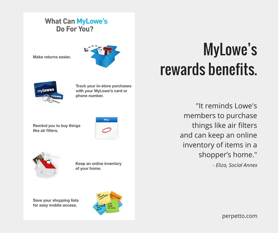 SocialAnnex-Perpetto-1-MyLowe-s-rewards-benefits-Card.png