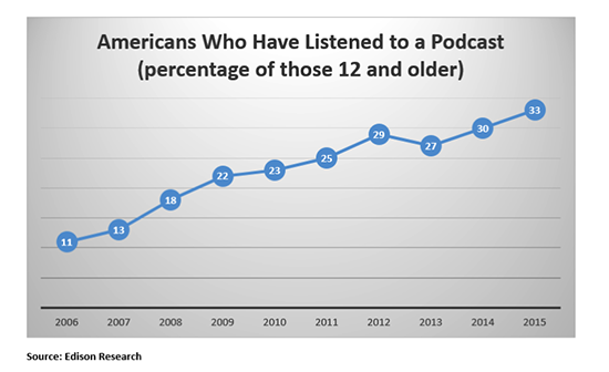 Podcasts.png
