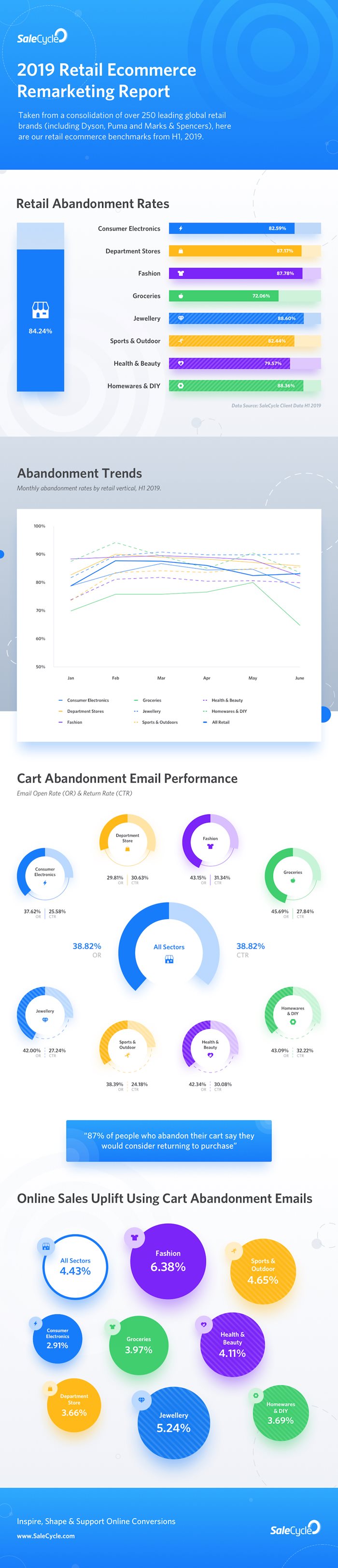 2019-retail-ecommerce-remarketing-report-v2.jpg