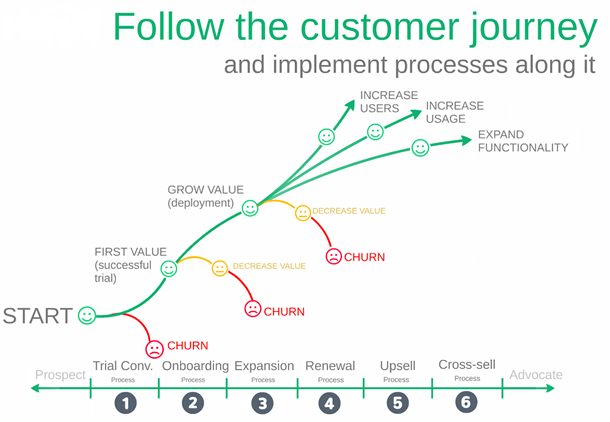 customer-cycle-and-churns.png