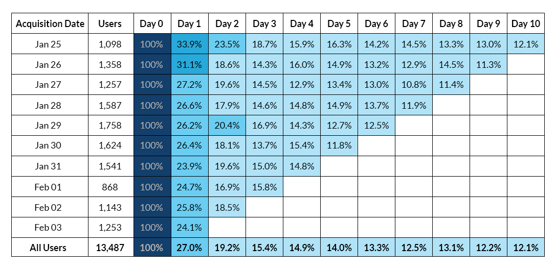 Cohort-Table-1b.jpg