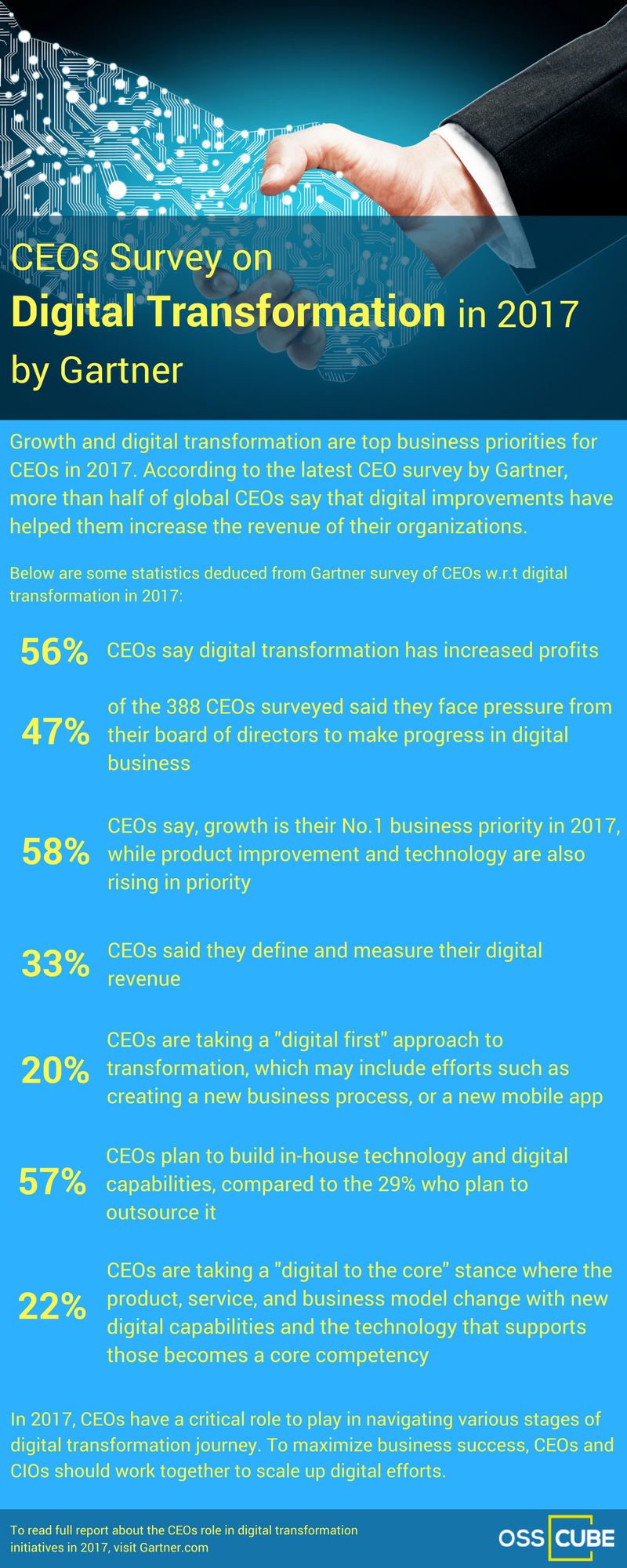 CEOs-Survey-Report.png