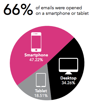 emails-on-smartphone.png