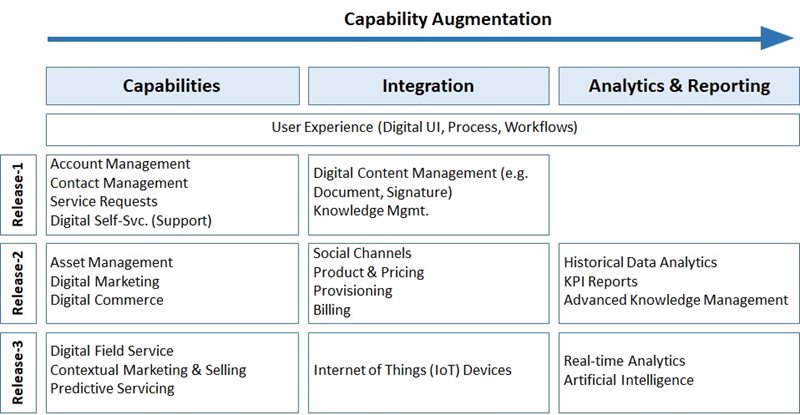 CapabilityAugmentation.jpg