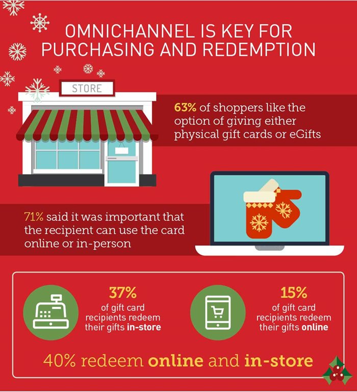 omnichannel-is-key-for-purchasing-and-redemption-4-HR.jpg