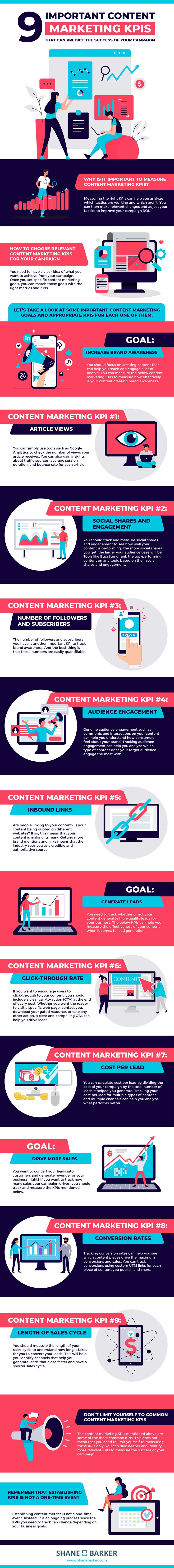 Content-Marketing-KPIs-(1).jpg