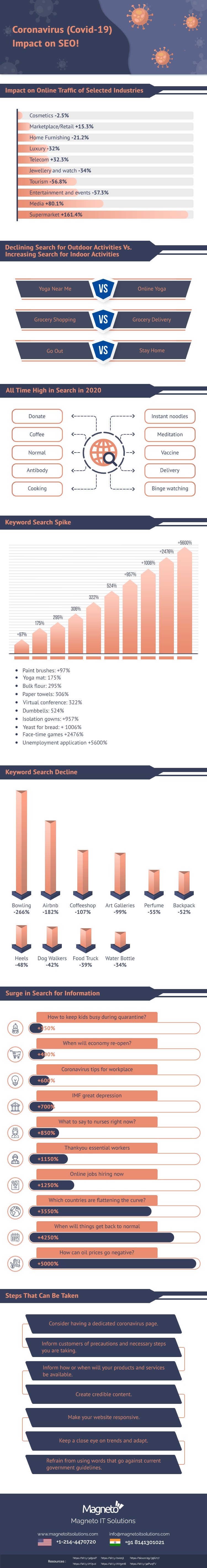 Coronavirus-Covid-19-Impact-on-SEO-–-Infographic.jpg Coronavirus-Covid-19-Impact-on-SEO-–-Infographic.jpg