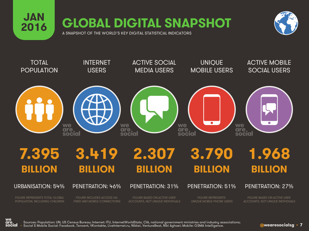 Global-Snapshot-Jan-2016.png