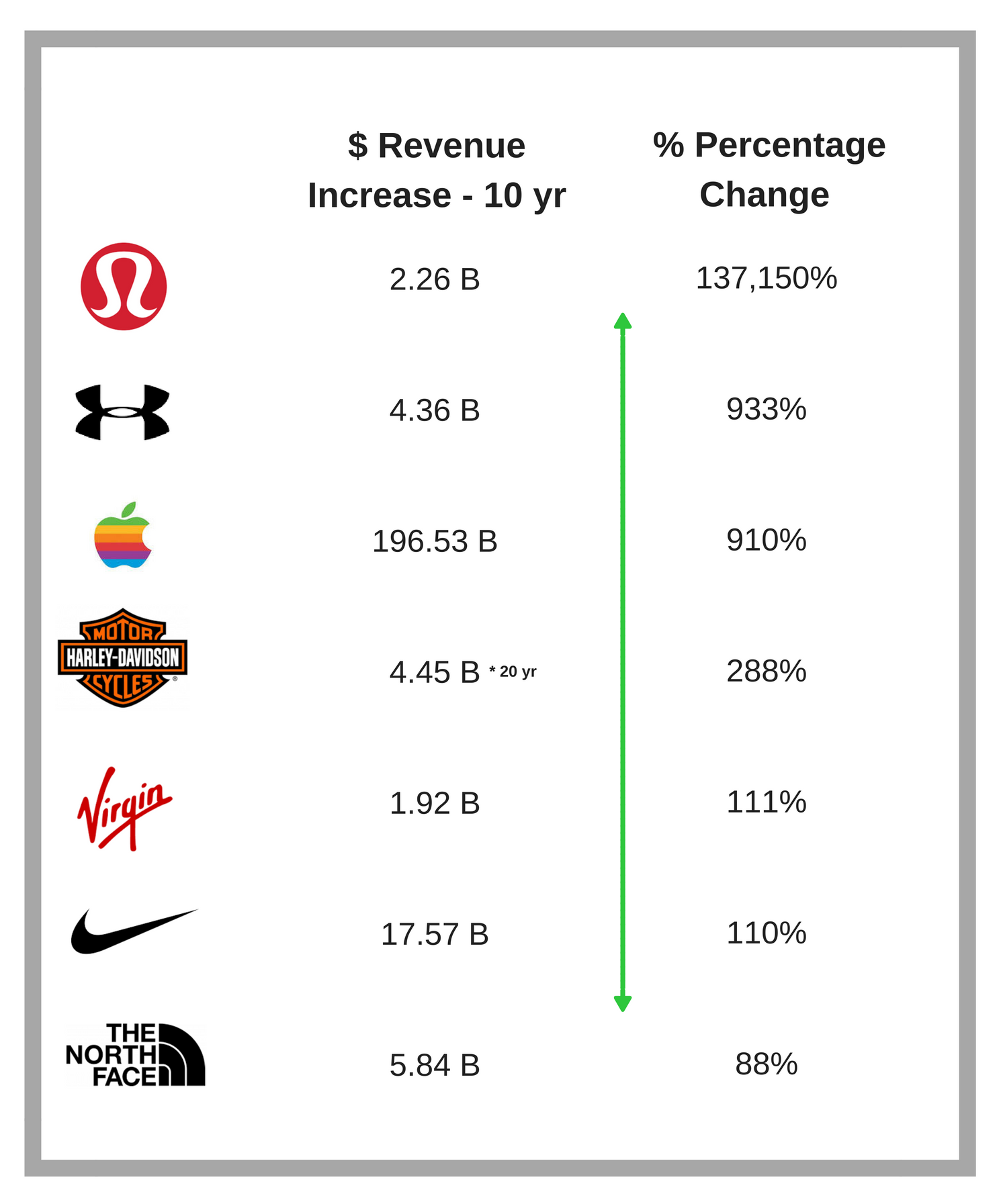 brand-chart.png