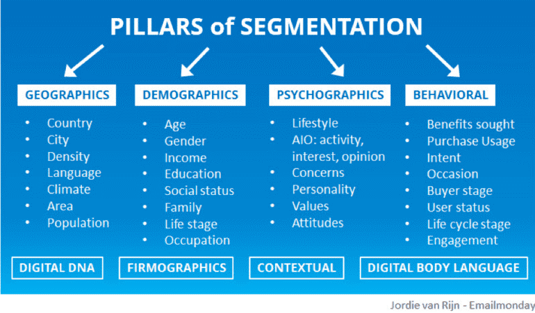 Pillars-of-Segmentation.png