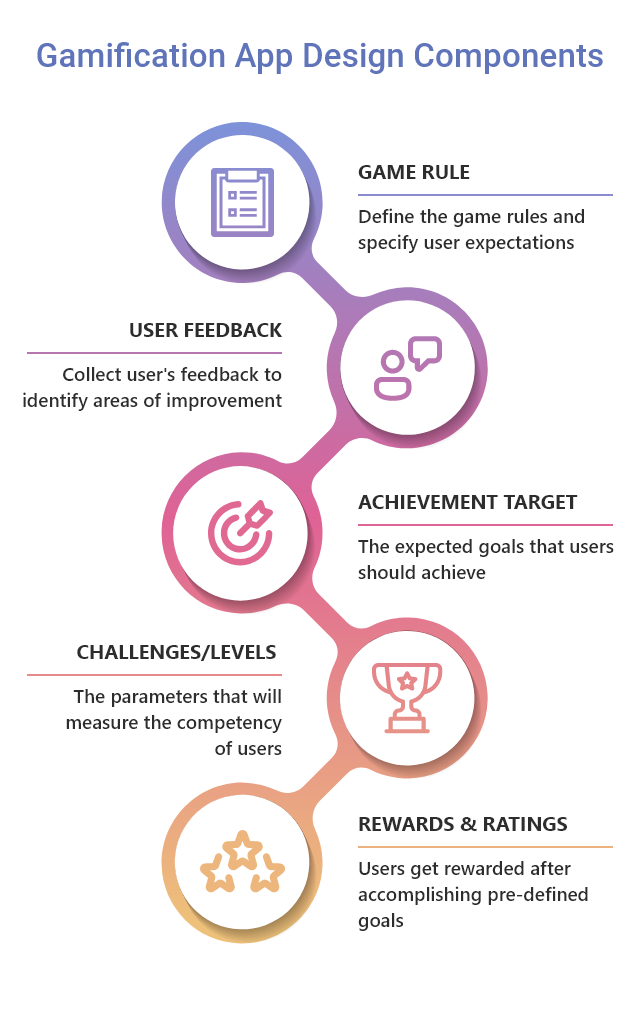 gamification_app_design_components.png