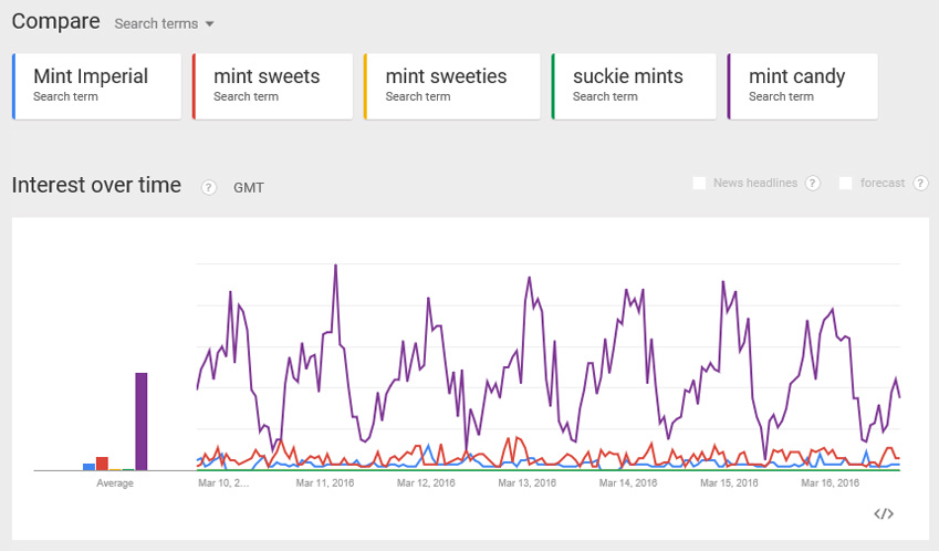 GoogleTrends_MintReturns.jpg