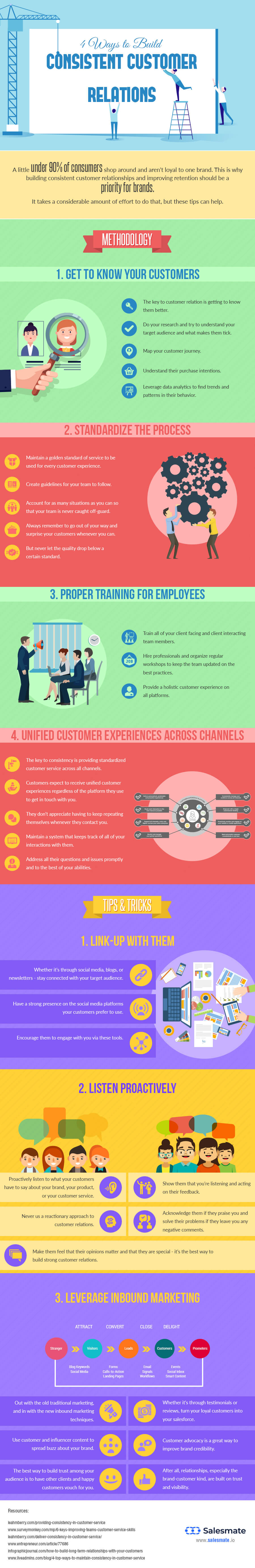4_Ways_to_Build_Consistent_Customer_Relations_IG.jpg 4_Ways_to_Build_Consistent_Customer_Relations_IG.jpg