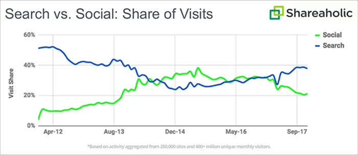 Search-vs-Social.png