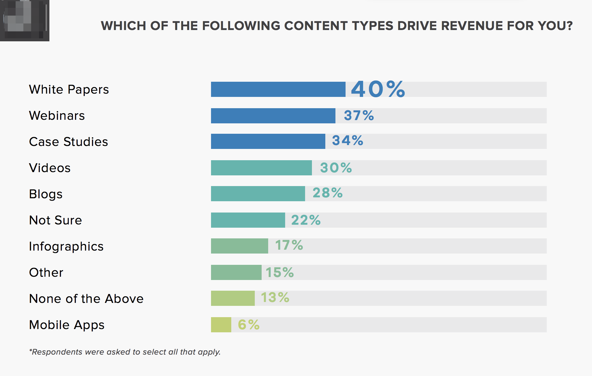 content-drive-revenue.png