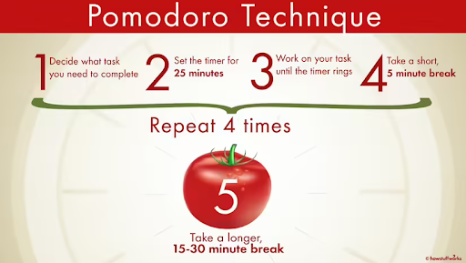 Pomodoro-technique.png