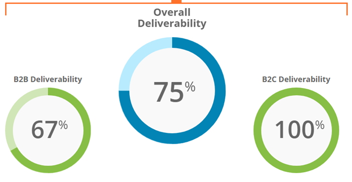Deliverability-screenshot.png