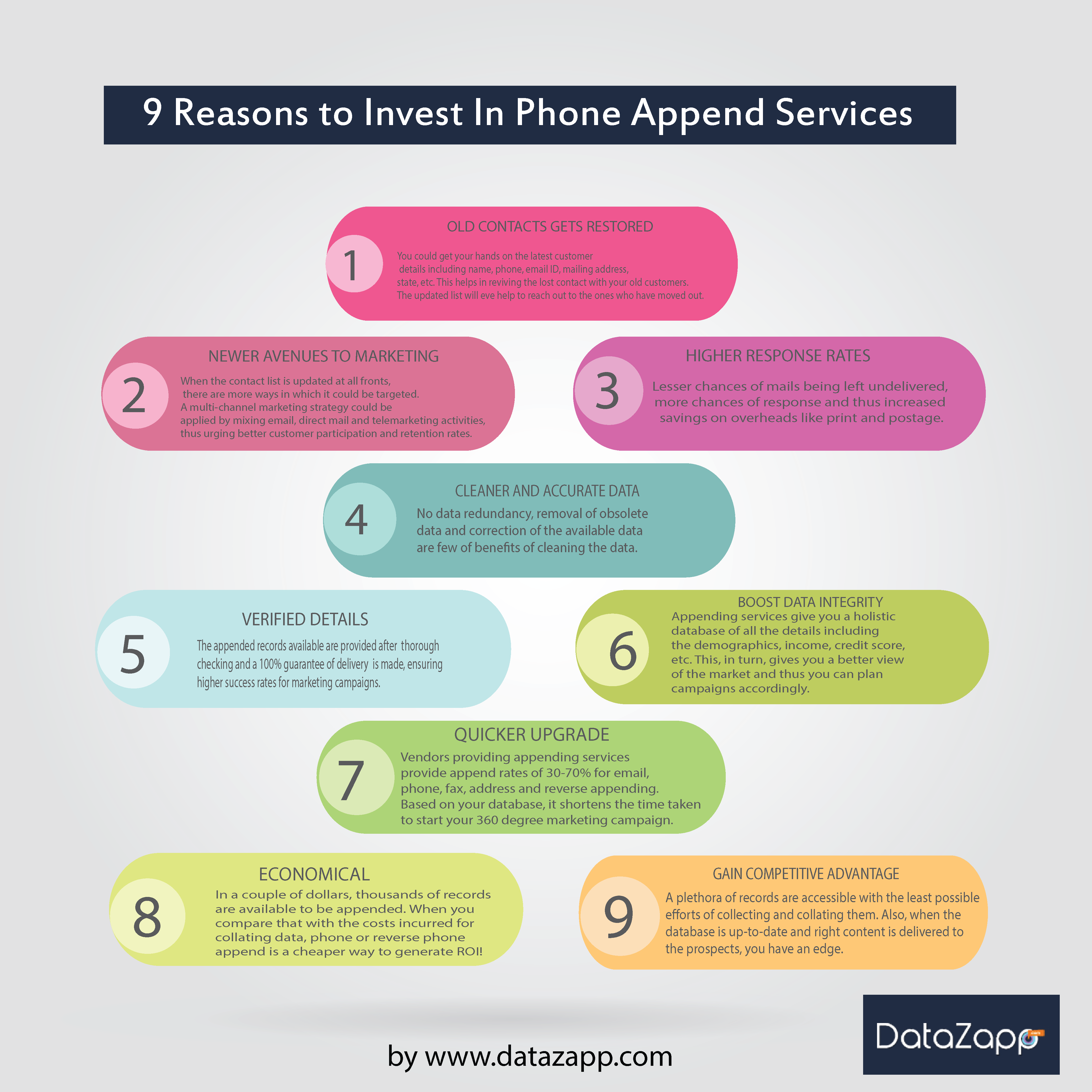 9-Reasons-to-Invest-in-Phone-Append-Services.png