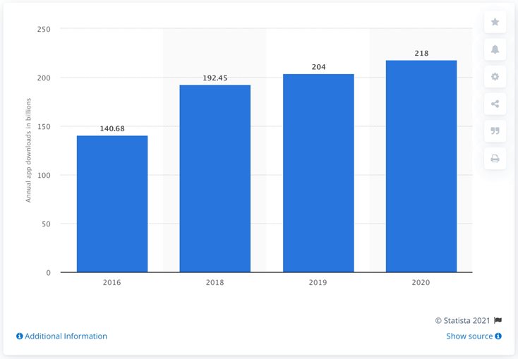 Mobile-App-Marketing-current-stats-2016-2020.jpg