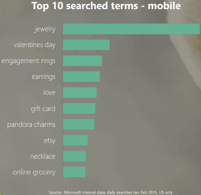 Microsoft-graph-showing-top-10-most-common-search-terms-for-Valentine-s-Day.png