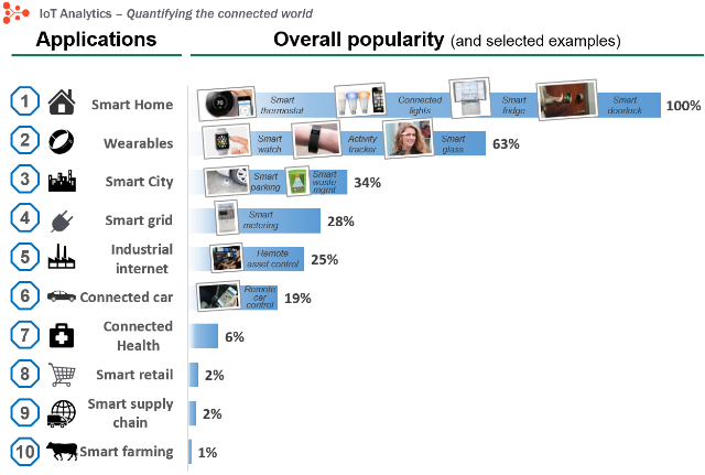 IoT-application-ranking-v3.png