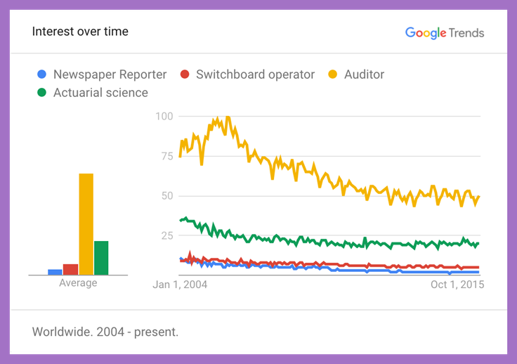 Google-Trends_Job-Decline-01.png