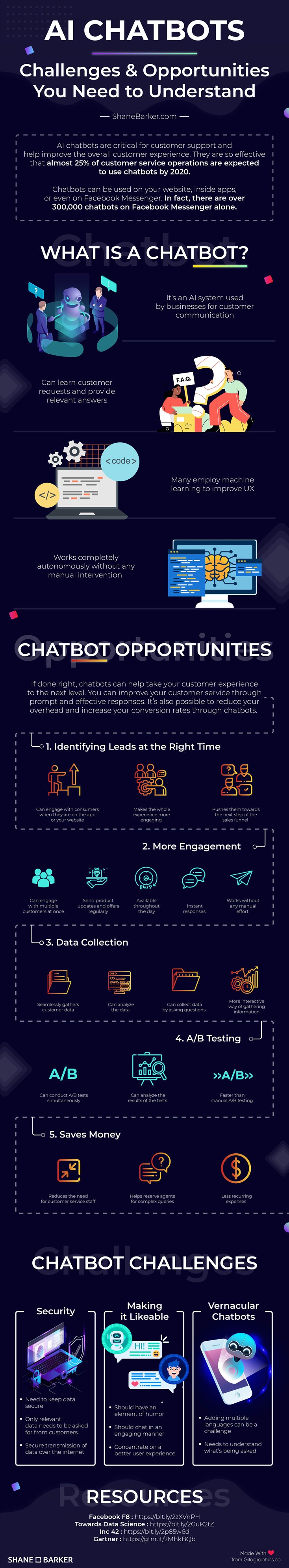 AI-Chatbots-Challenges-and-Opportunities-You-Need-to-Understan.jpg