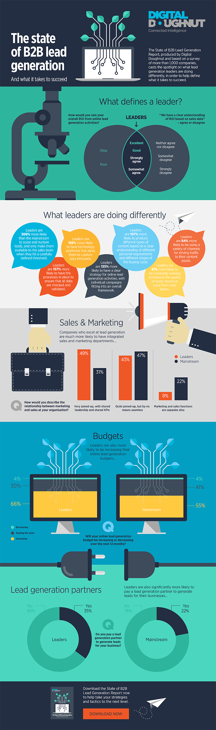 Digital-Doughnut-State-of-B2B-Lead-Generation-Infographic.png