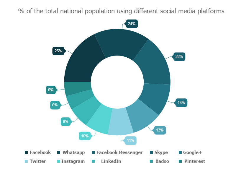 social-media-in-brazil.png